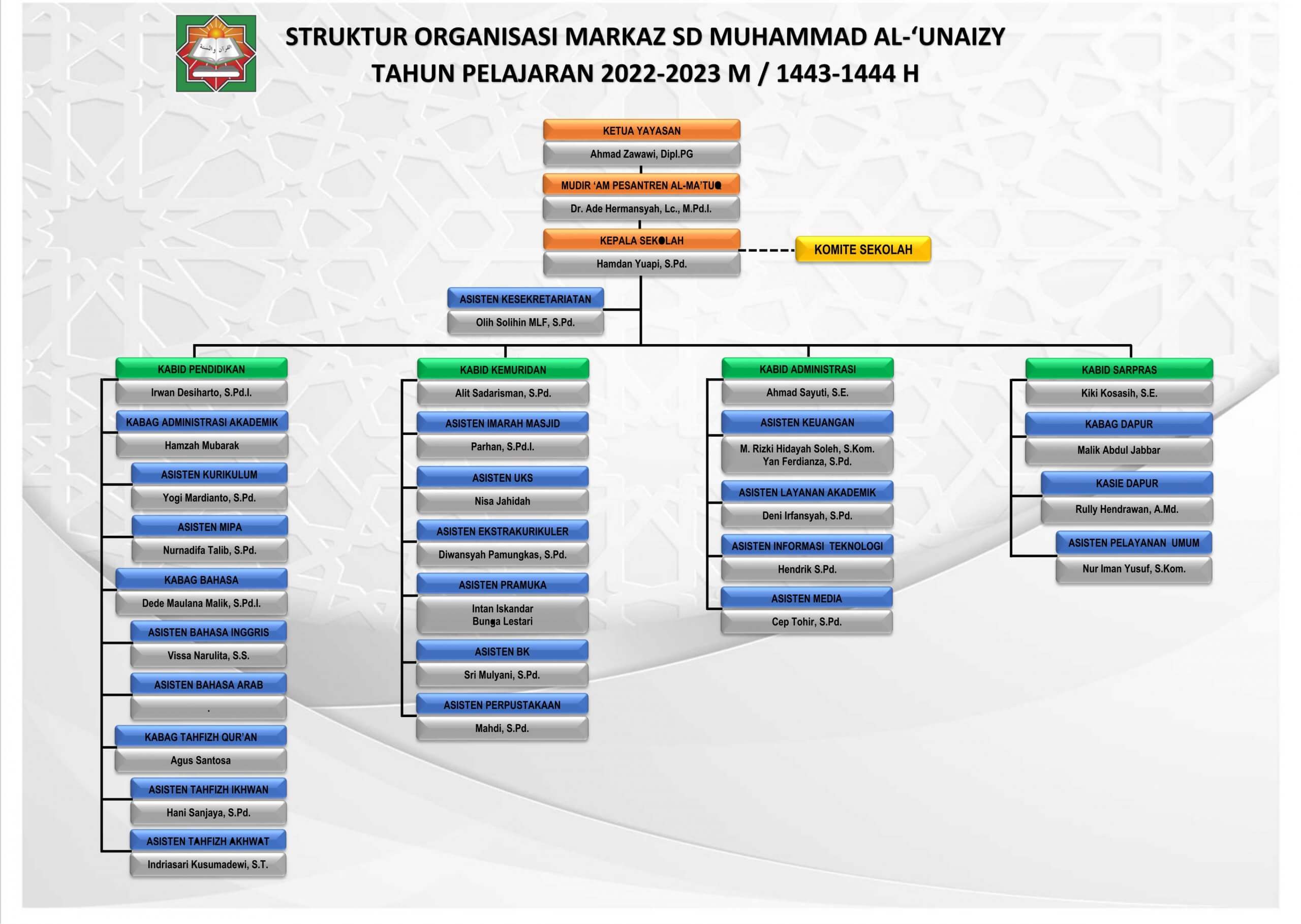 Struktur Al-Unaizy 22-23